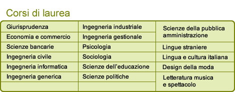 corsi di laurea